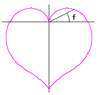 ハート形の曲線 Ii B